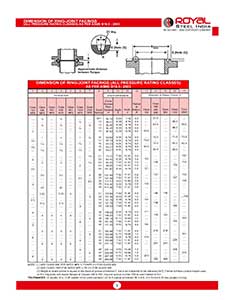 Dimension of Ring Joint Facings