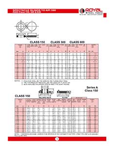 SPECTACLE BLINDS TO API 590