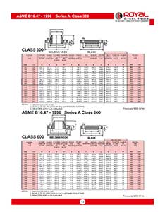 ASME Series A Class 300