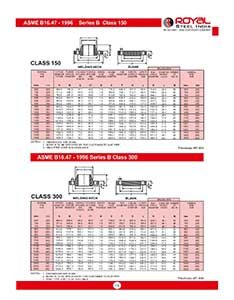 ASME Series B Class 150