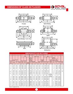 Class 400 Flanges