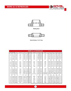 Bore (w.r.t) schedules